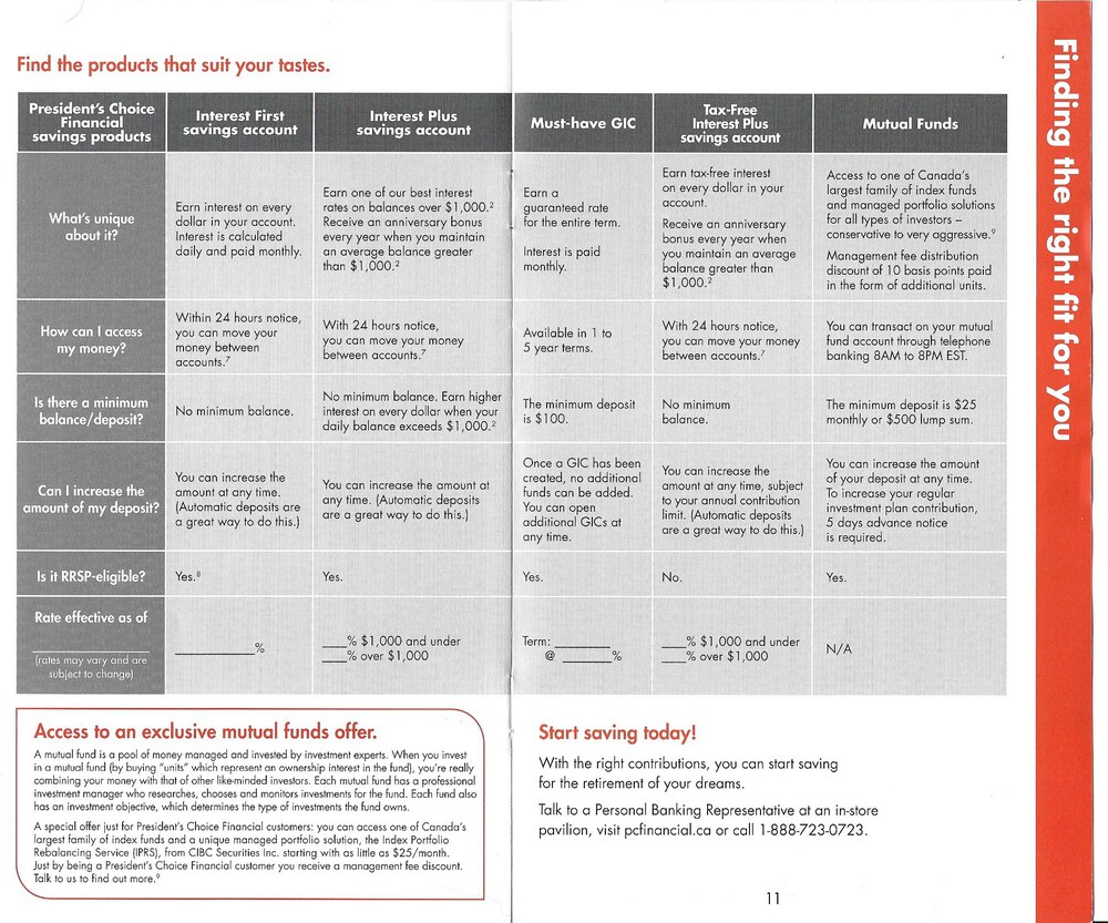 Account comparison chart