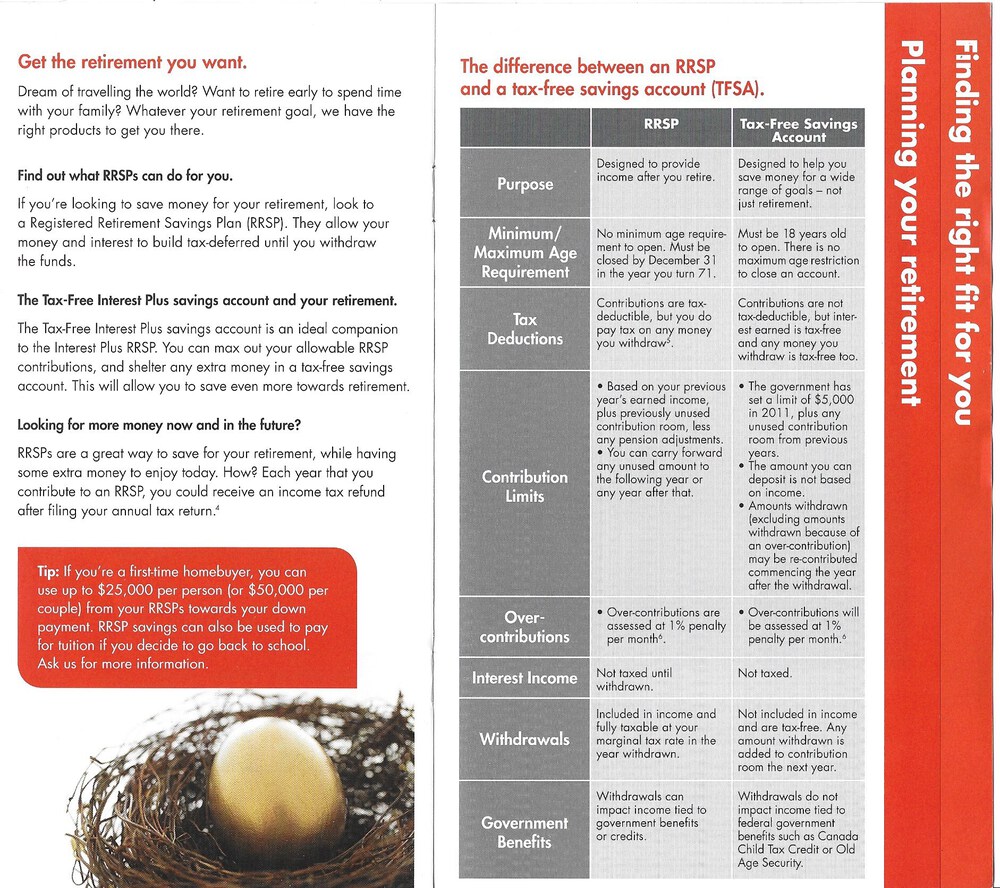 Retirement vs TFSA table